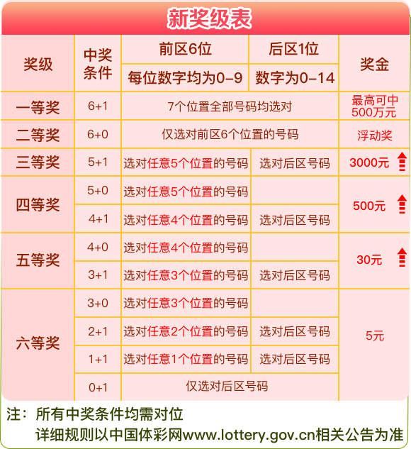 澳门今晚开奖号码结果查询表，一张图，尽显幸运与惊喜新澳门开奖记录