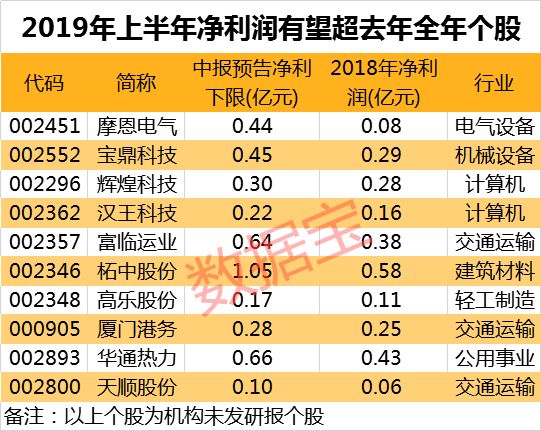 澳门今晚开奖号码结果最新预测汇总表，揭秘数字背后的奥秘新澳门今晚开奖号码结果最新预测汇总表