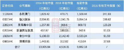 澳门今晚开奖号码结果预测查询表最新版,揭秘数字背后的奥秘新澳门今晚开奖号码结果预测查询表最新版下载