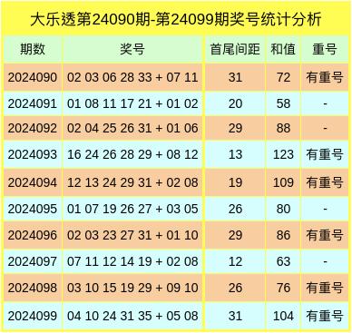 澳门今晚开奖号码结果预测与查询汇总，揭秘最新趋势2021澳门今晚最新开奖