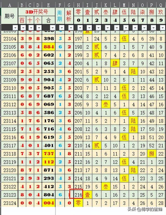 澳门今晚开奖号码结果预测，理性分析，谨慎参考新澳门开奖记录