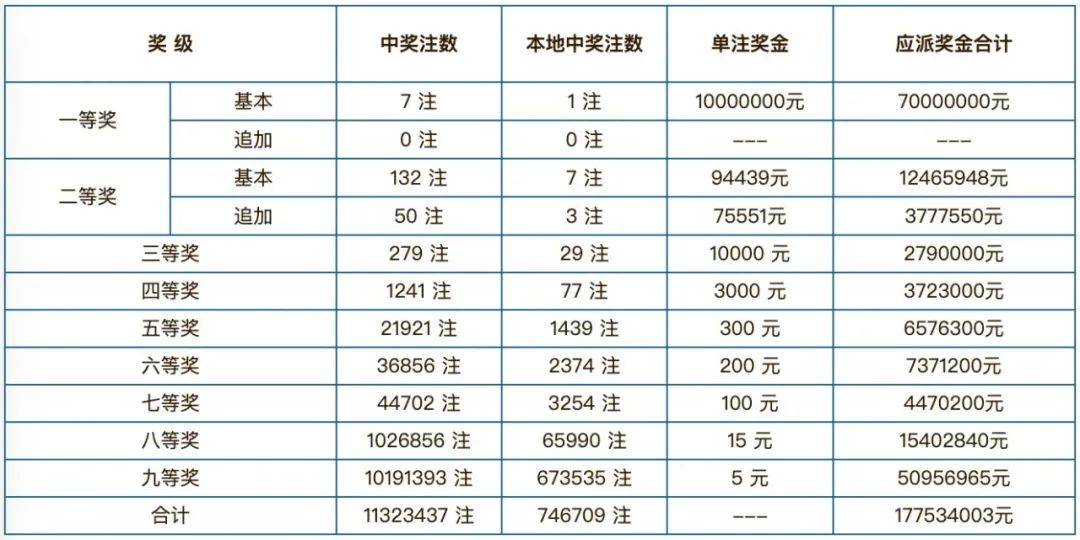 澳门今晚开奖号码204年最新消息与查询表，揭秘彩票背后的故事2021年今晚澳门彩开奖结果开奖