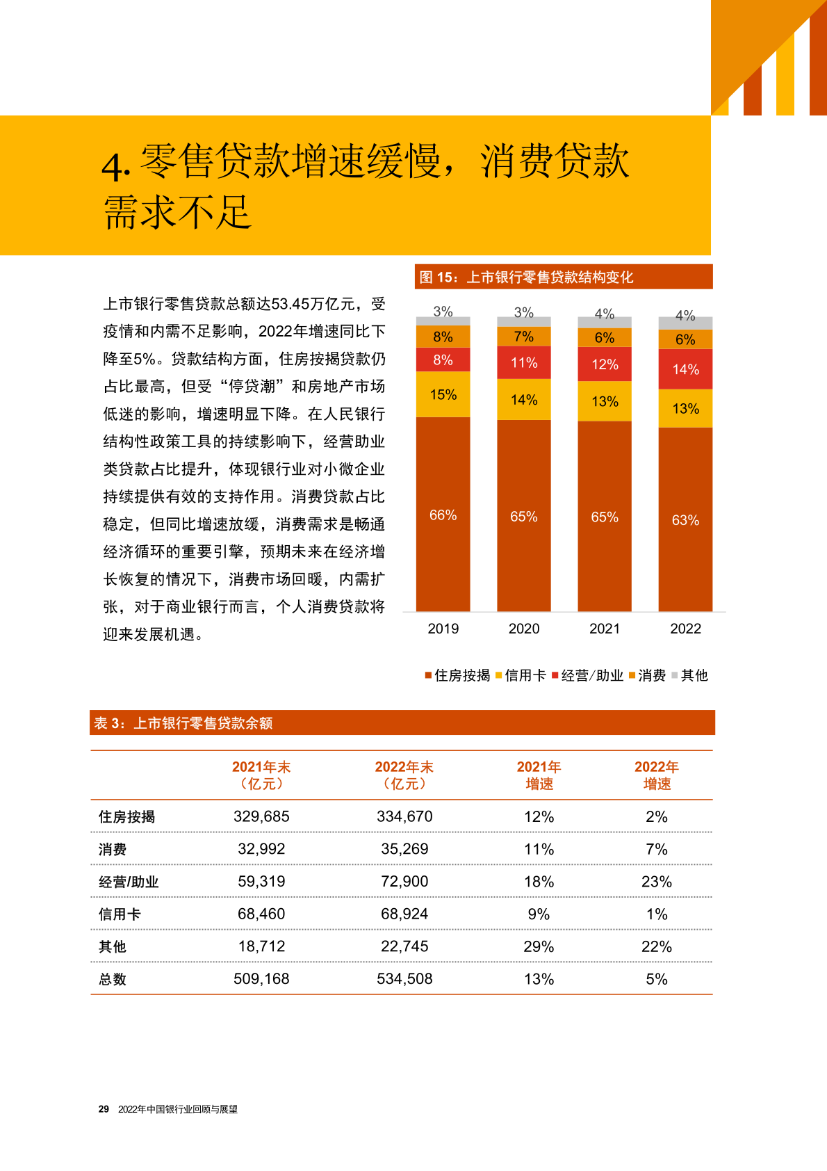 回顾与展望