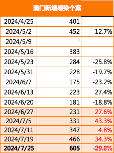澳门今晚最新消息，205年开奖记录的展望与期待新澳门开奖结果2020+开奖记录_