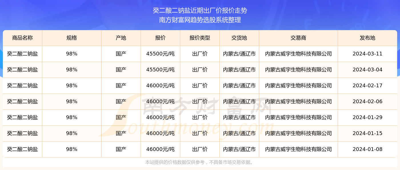 新澳门最新开奖结果记录，历史查询2019年第3期至第4期的精彩回顾与解析澳门近二十期开奖记录