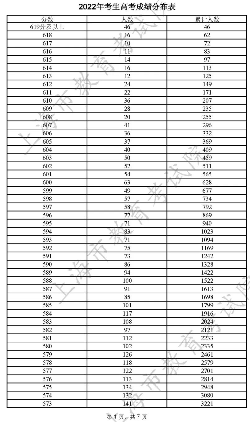 澳门新开奖结果记录历史查询表图片大全汇总澳门开奖结果 新闻