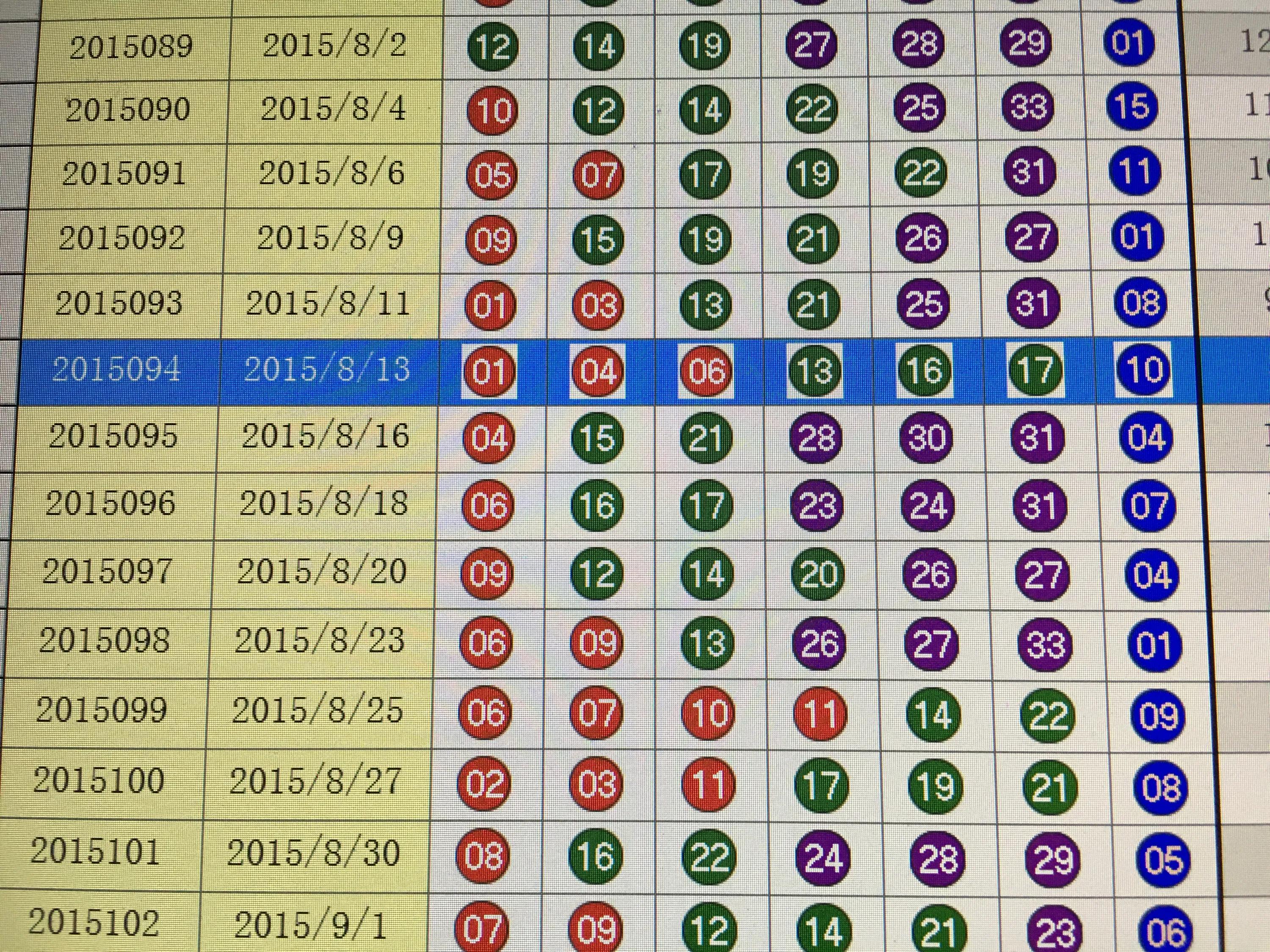 澳门新彩36期开奖结果揭晓，图表解析与数据分析新澳门36期开奖结果公布图表查询